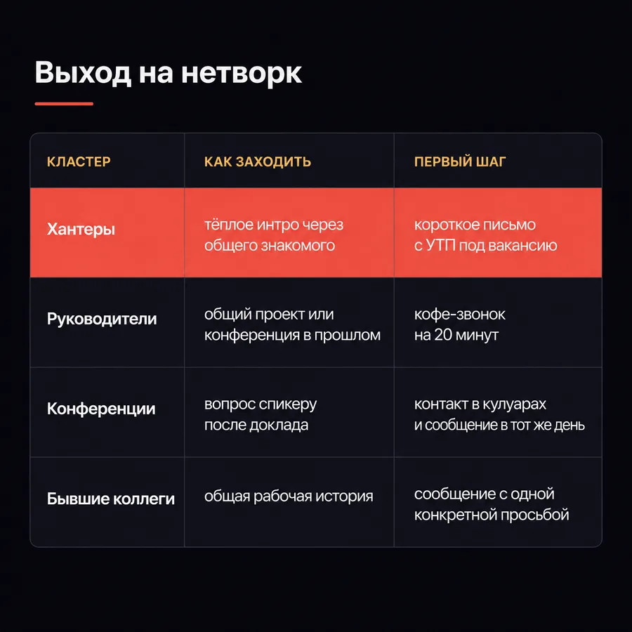 Таблица выхода на нетворк: кластеры хантеров, руководителей, конференций и бывших коллег, как заходить и первый шаг